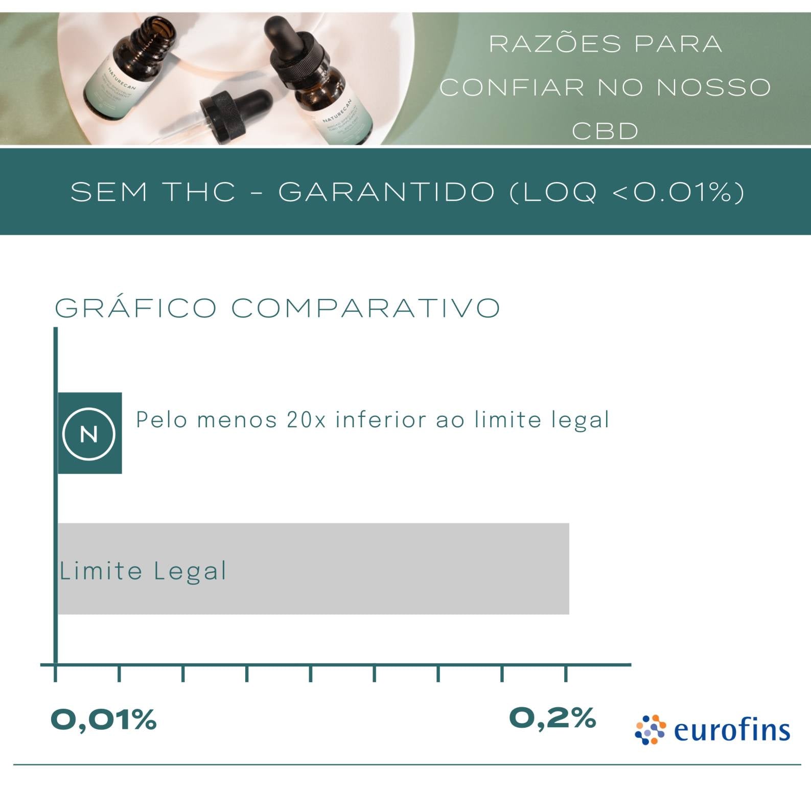 óleo de cbd sem thc