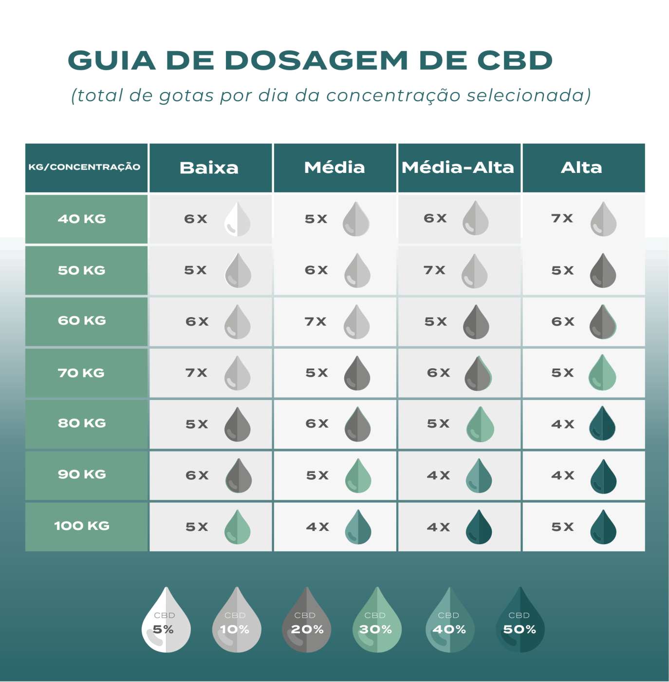 dosagem do óleo de cbd