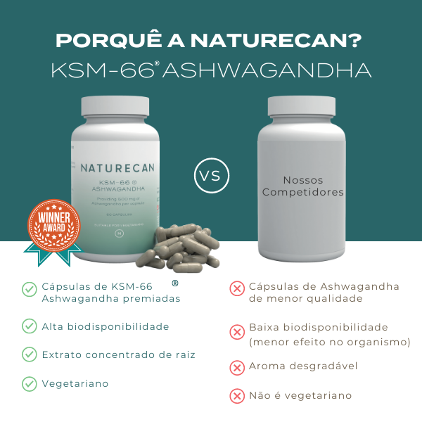 Ashwagandha KSM-66® naturecan